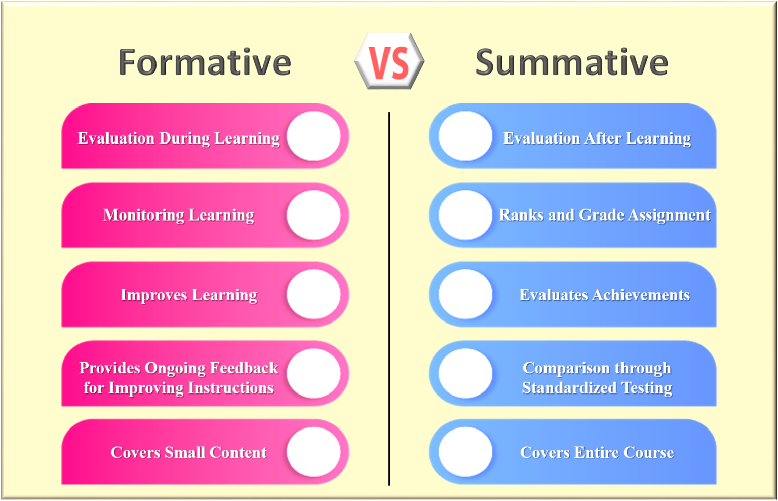 summative and formative assessment in education