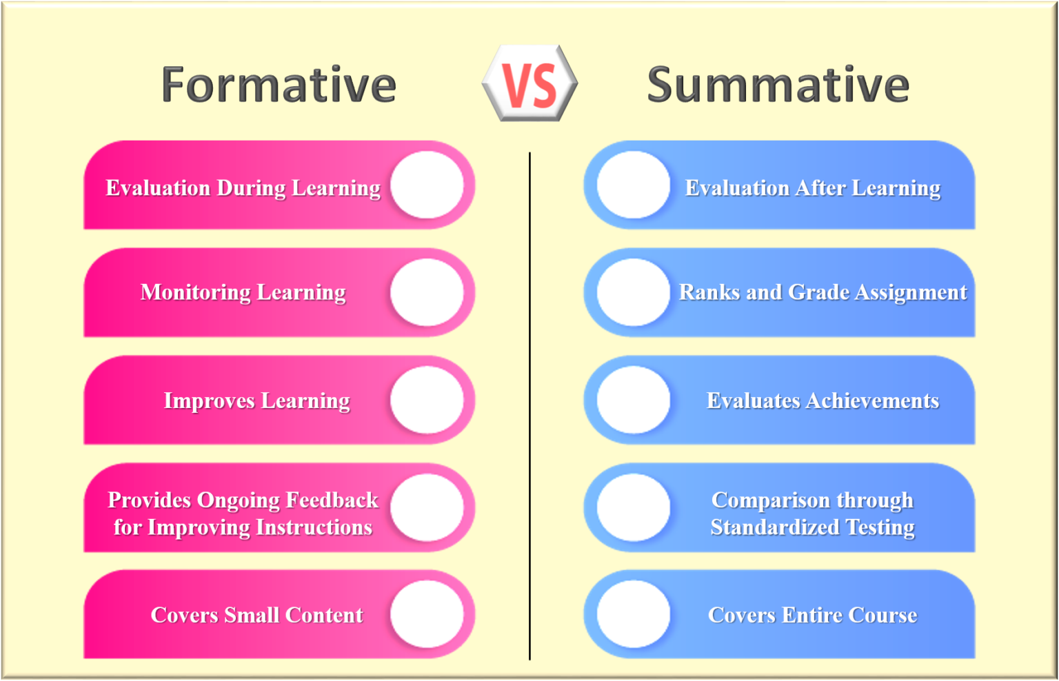 formative-and-summative-assessment